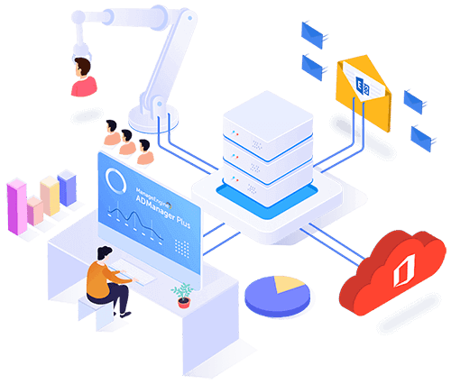 AD360 AD Auditing - 100 Workstations